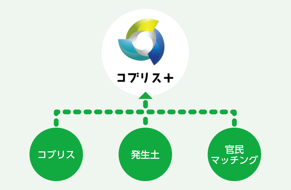 利用契約の一本化により、料金体系とログインが共通化。