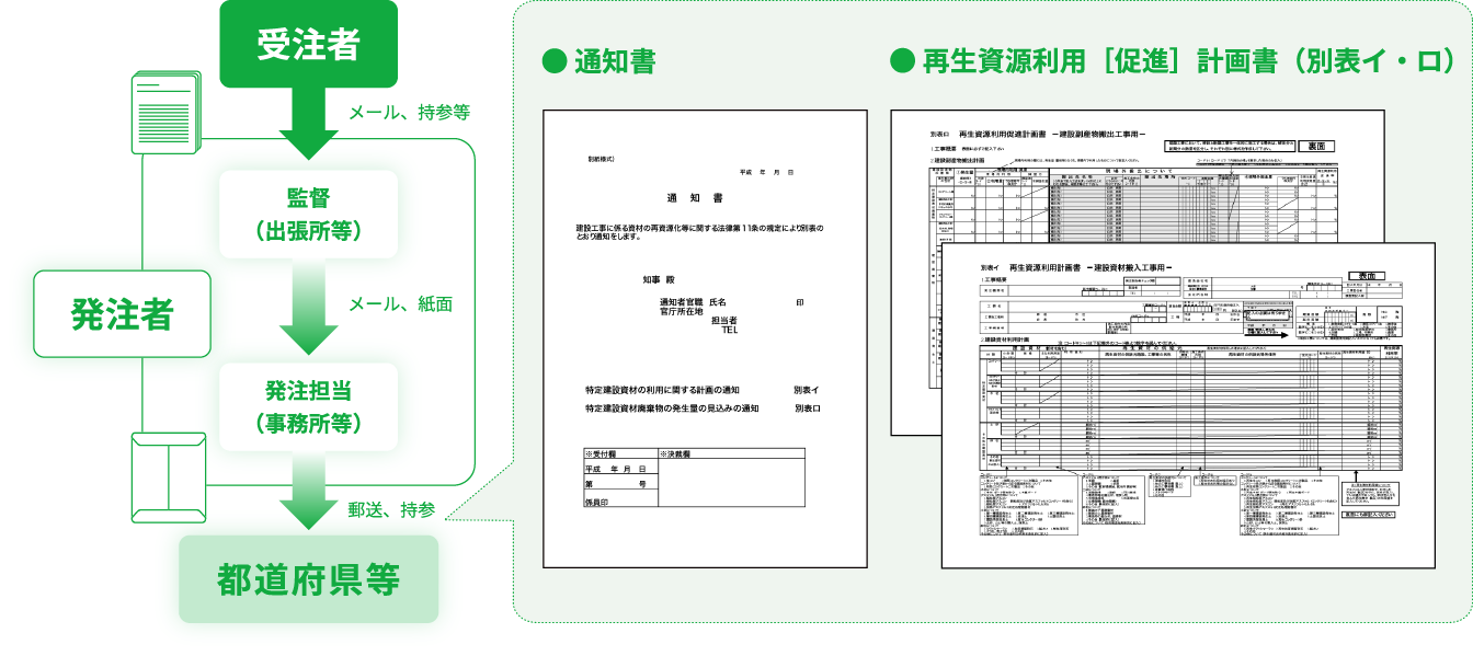 通知の流れを表した画像
